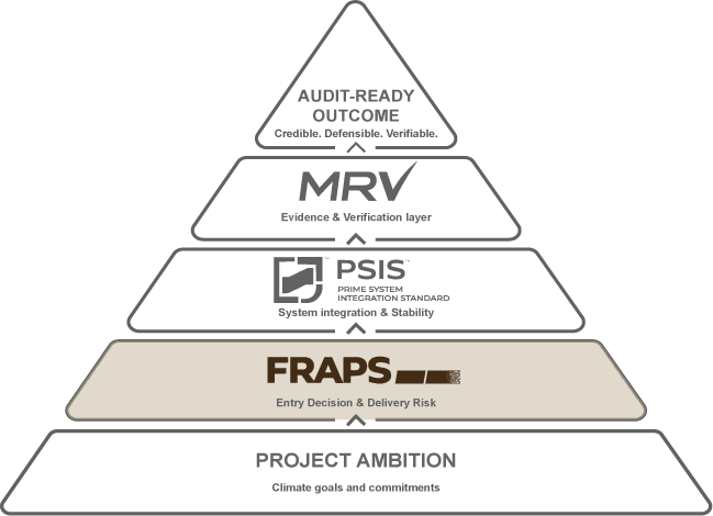 FRAPS Framework